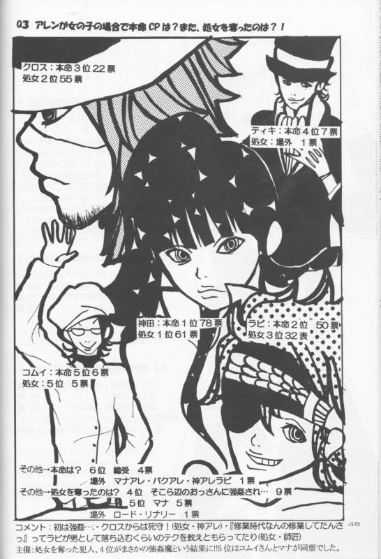 [Usotsuki HONEY (Yuikawa yuina, kagari tōya, Mio)] Dan fuku o nugasanaide (d.gray-man)incomple_21